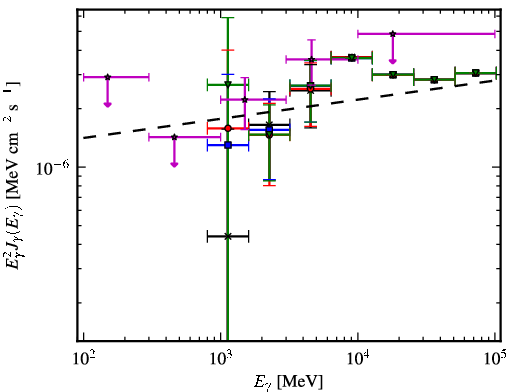 Spectra for 1FGL_J1518.0-5233