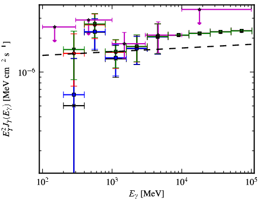 Spectra for 1FGL_J1521.0-0350