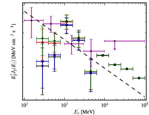 Spectra for 1FGL_J1522.6-2732