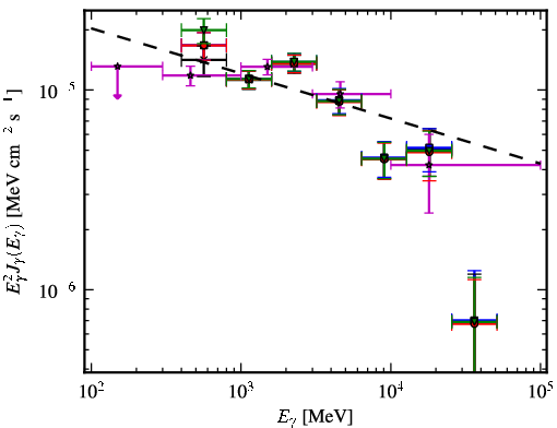 Spectra for 1FGL_J1536.5-4949