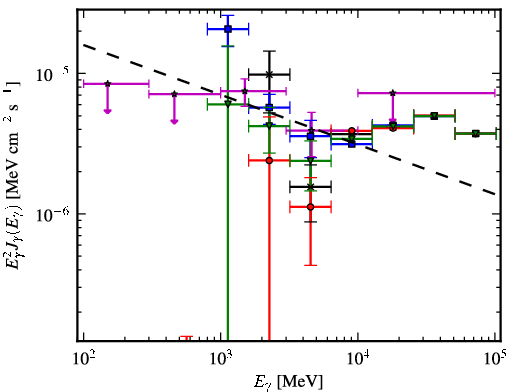 Spectra for 1FGL_J1542.6-5407c
