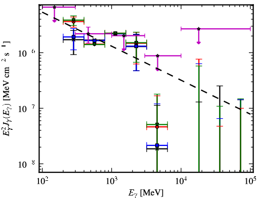 Spectra for 1FGL_J1544.0-0252