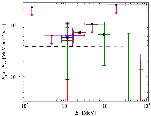 Spectra for 1FGL_J1548.7+6311