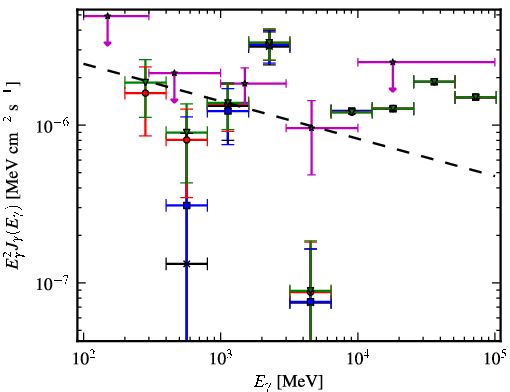 Spectra for 1FGL_J1549.7-0659