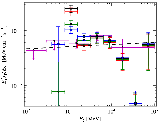 Spectra for 1FGL_J1552.4-5609