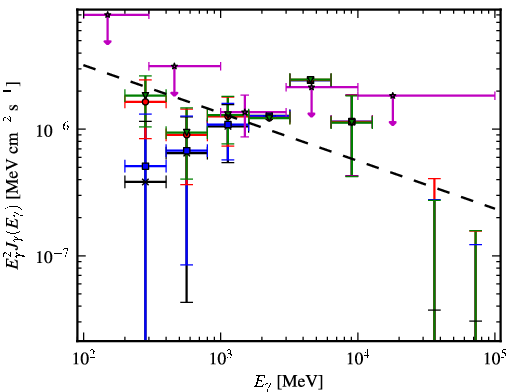 Spectra for 1FGL_J1553.4-2425