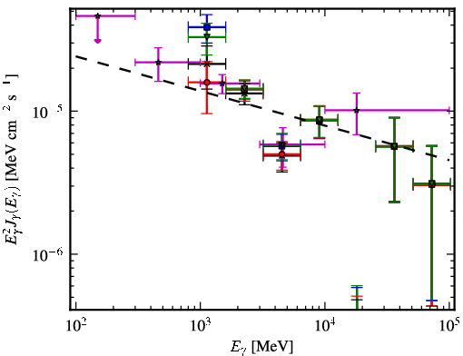 Spectra for 1FGL_J1554.0-5345c