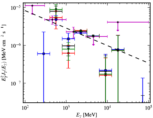 Spectra for 1FGL_J1601.7-4217c