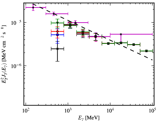 Spectra for 1FGL_J1604.7-4443