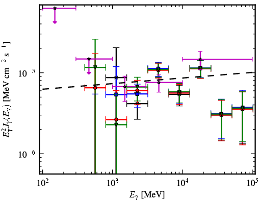 Spectra for 1FGL_J1617.5-5105c