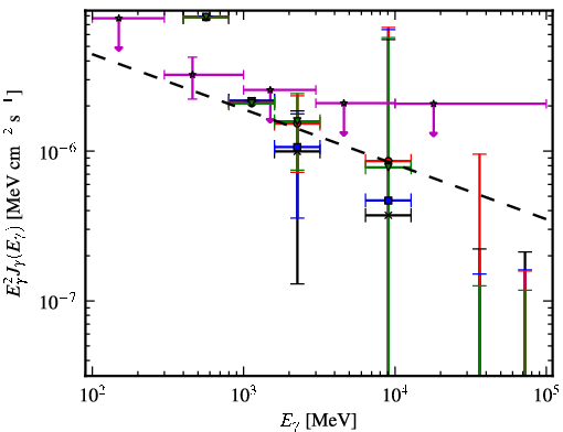 Spectra for 1FGL_J1620.9-2731