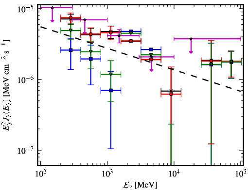 Spectra for 1FGL_J1623.5-2345c