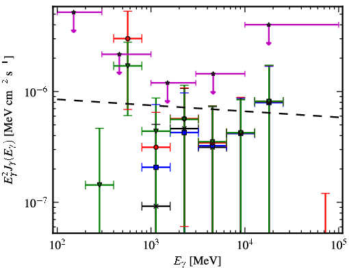 Spectra for 1FGL_J1624.7-0642