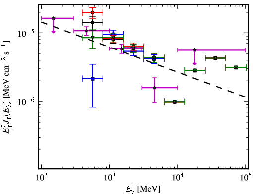 Spectra for 1FGL_J1625.7-2524