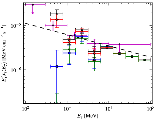 Spectra for 1FGL_J1625.8-2429c