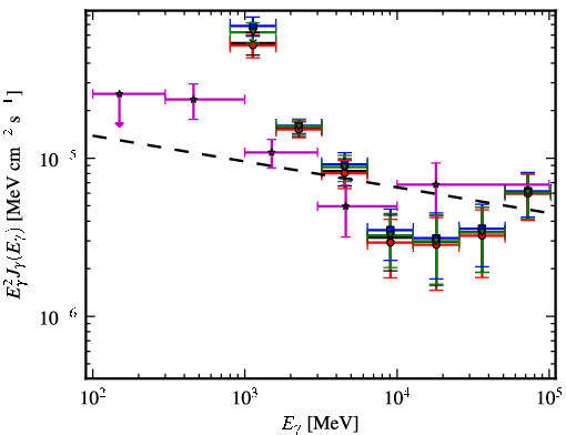 Spectra for 1FGL_J1626.0-4917c