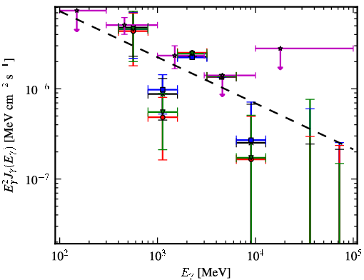 Spectra for 1FGL_J1626.2-2038