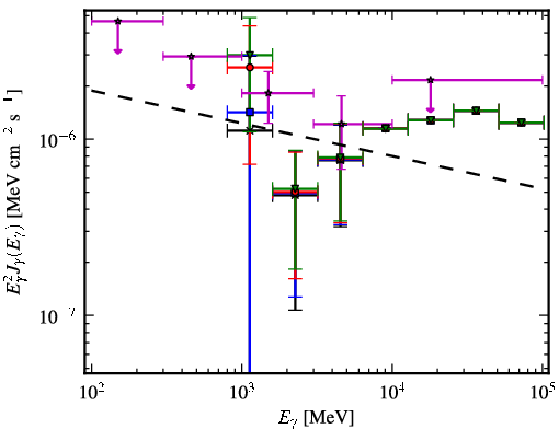 Spectra for 1FGL_J1627.8-1711c
