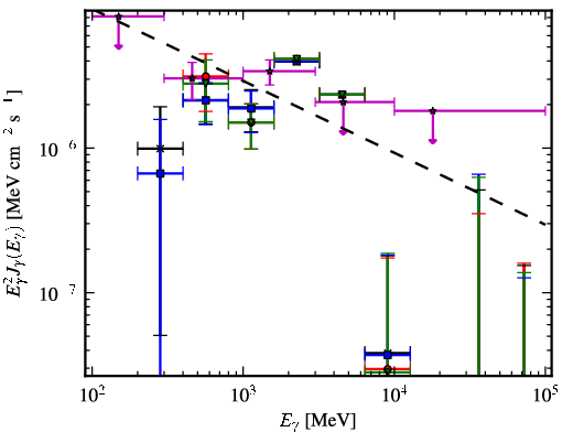 Spectra for 1FGL_J1629.5-6147