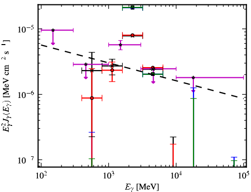 Spectra for 1FGL_J1632.7-2431c