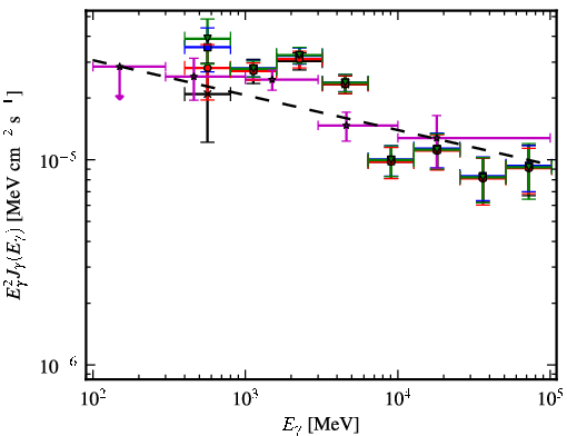 Spectra for 1FGL_J1632.9-4802c