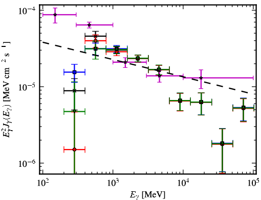 Spectra for 1FGL_J1636.4-4737c