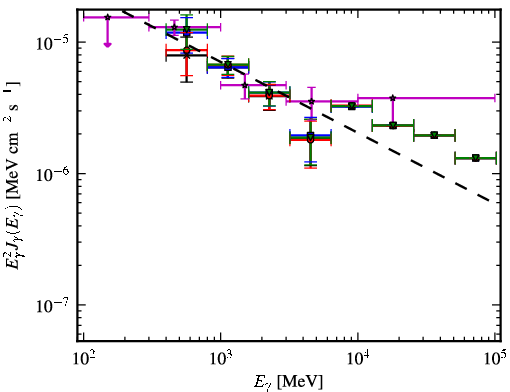 Spectra for 1FGL_J1639.5-5152