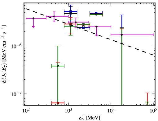 Spectra for 1FGL_J1645.0-2155c