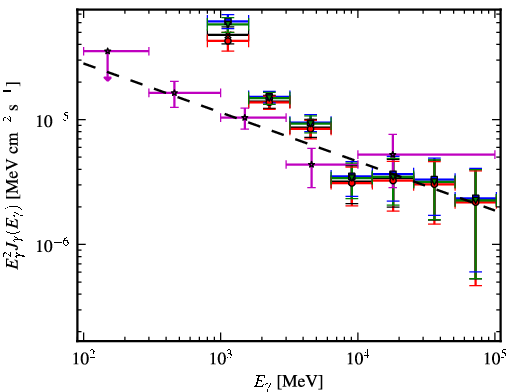 Spectra for 1FGL_J1702.4-4147c