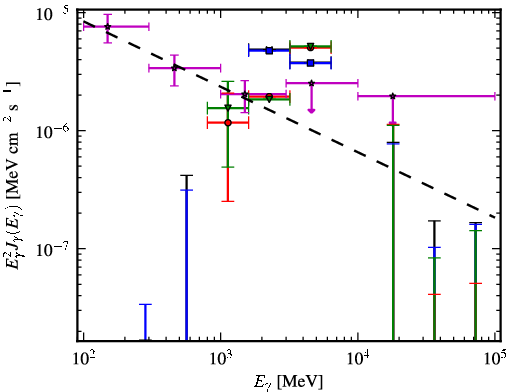 Spectra for 1FGL_J1708.4-0755