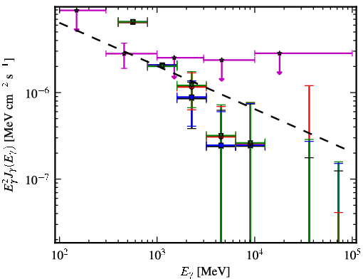 Spectra for 1FGL_J1709.1-0343