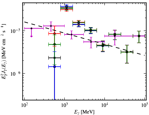 Spectra for 1FGL_J1711.7-3944c