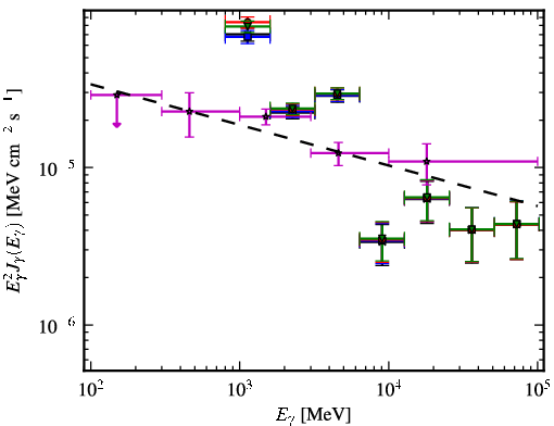 Spectra for 1FGL_J1714.5-3830c
