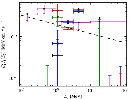 Spectra for 1FGL_J1722.4-0421