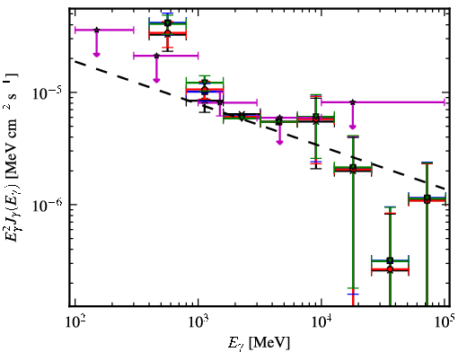 Spectra for 1FGL_J1724.0-3611c