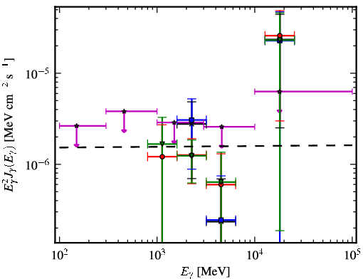 Spectra for 1FGL_J1725.2-0509