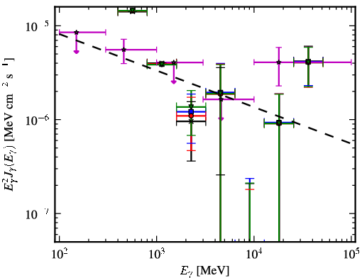 Spectra for 1FGL_J1725.5-2832