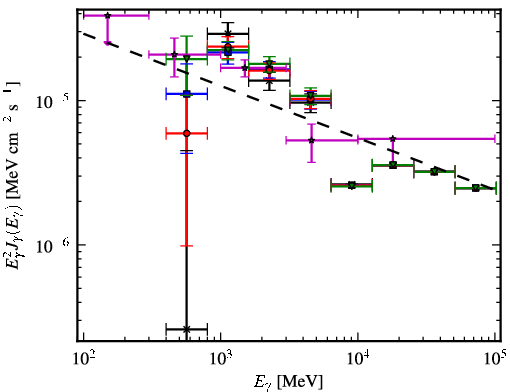 Spectra for 1FGL_J1726.2-3521c