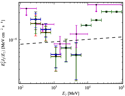 Spectra for 1FGL_J1727.9+5010