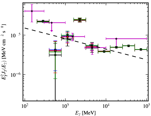 Spectra for 1FGL_J1729.1-3452c