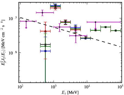 Spectra for 1FGL_J1729.1-3641c