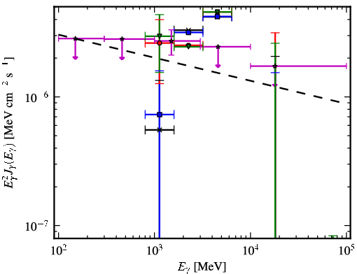 Spectra for 1FGL_J1730.7-0352