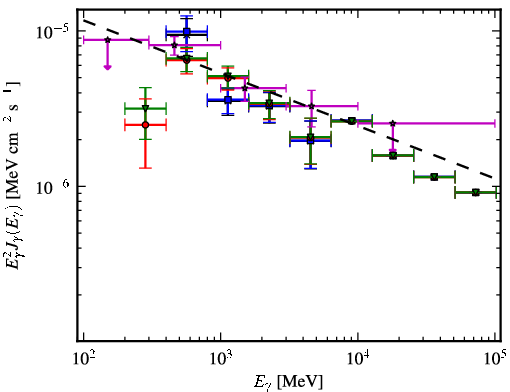 Spectra for 1FGL_J1733.0-1308
