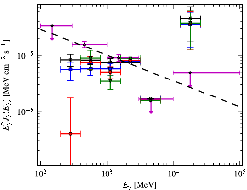 Spectra for 1FGL_J1733.2-2628