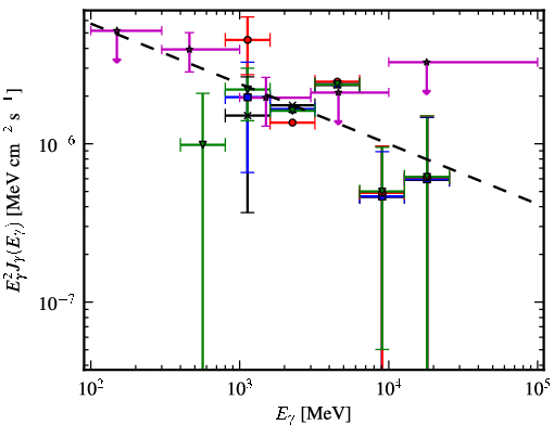 Spectra for 1FGL_J1735.1-0729