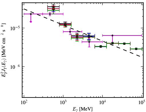 Spectra for 1FGL_J1738.5-2656