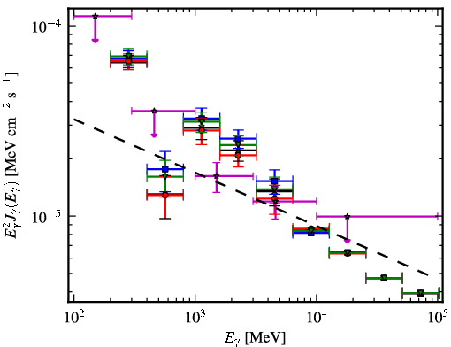 Spectra for 1FGL_J1744.0-2931c