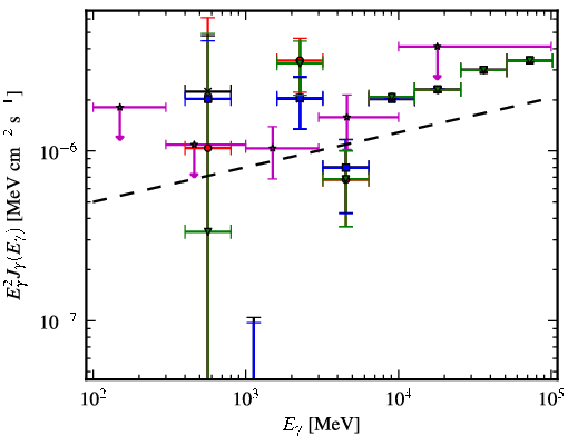 Spectra for 1FGL_J1744.2+1934