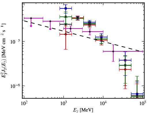 Spectra for 1FGL_J1747.6-2820c