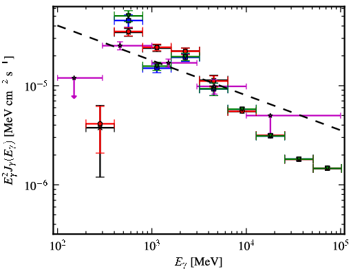 Spectra for 1FGL_J1747.9-2448